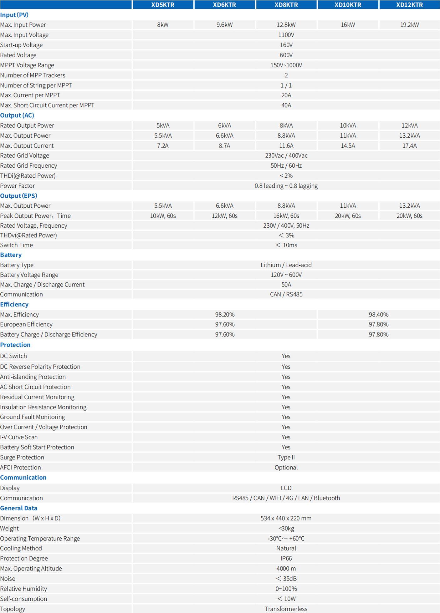 inverter xd5-12ktr specification