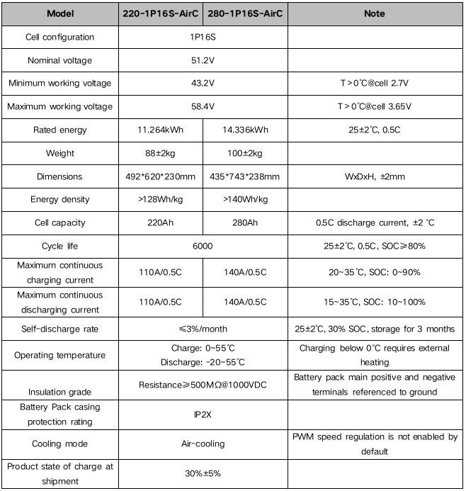 air cooled pack specification