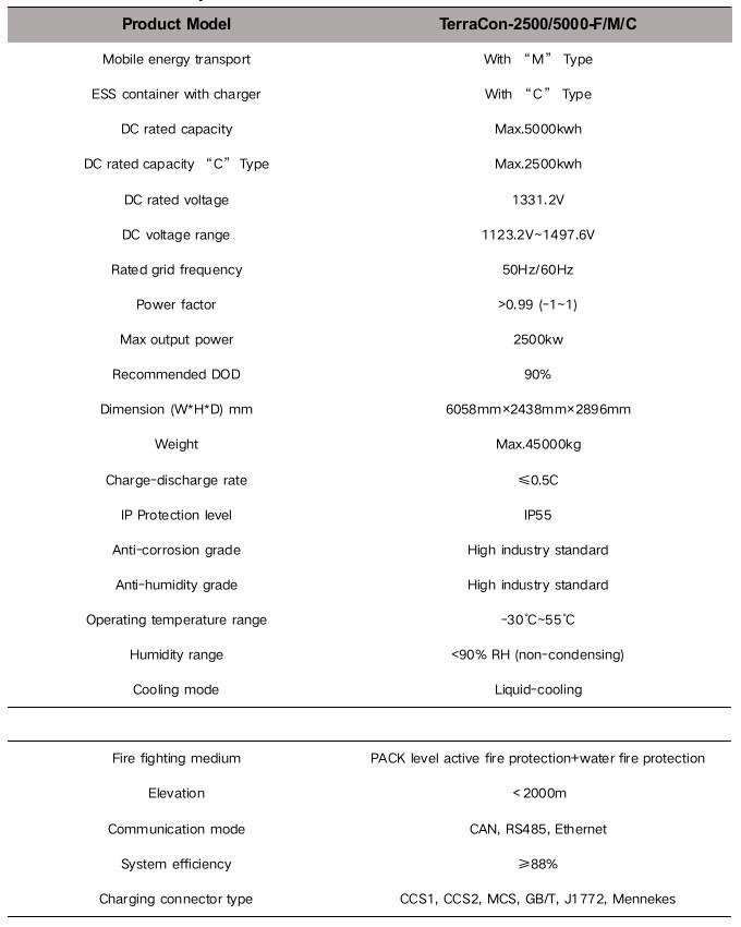 land base energy storage specification