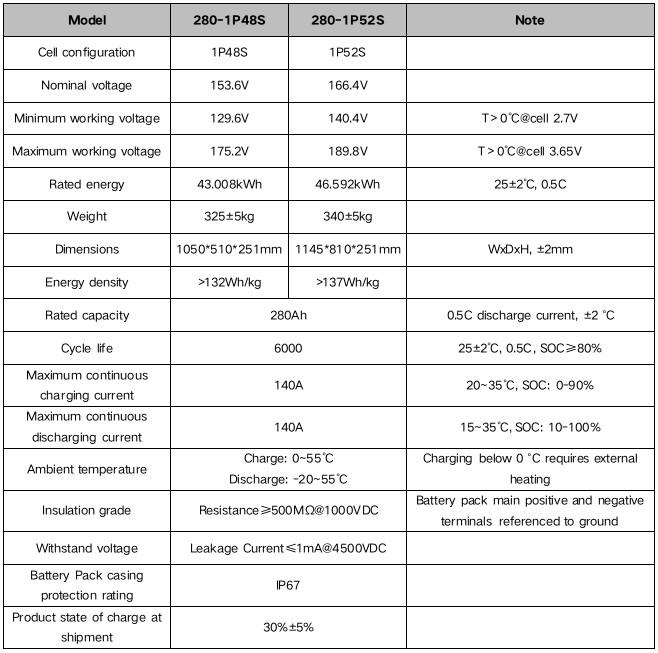 liquid cooled pack specification