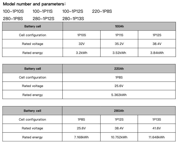 module specification