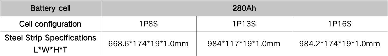 steel strip specification